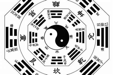 乾坤震巽坎離艮兌粵音|又疏：古者一字与二字并爲一言 易曰：伏羲